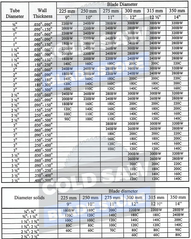 Cold Saw Blade Guide Teeth Speed Selection For Saw Blades